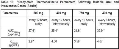 Steady Pharmacokinetic (Steady Pharmacokinetic)